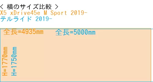 #X5 xDrive45e M Sport 2019- + テルライド 2019-